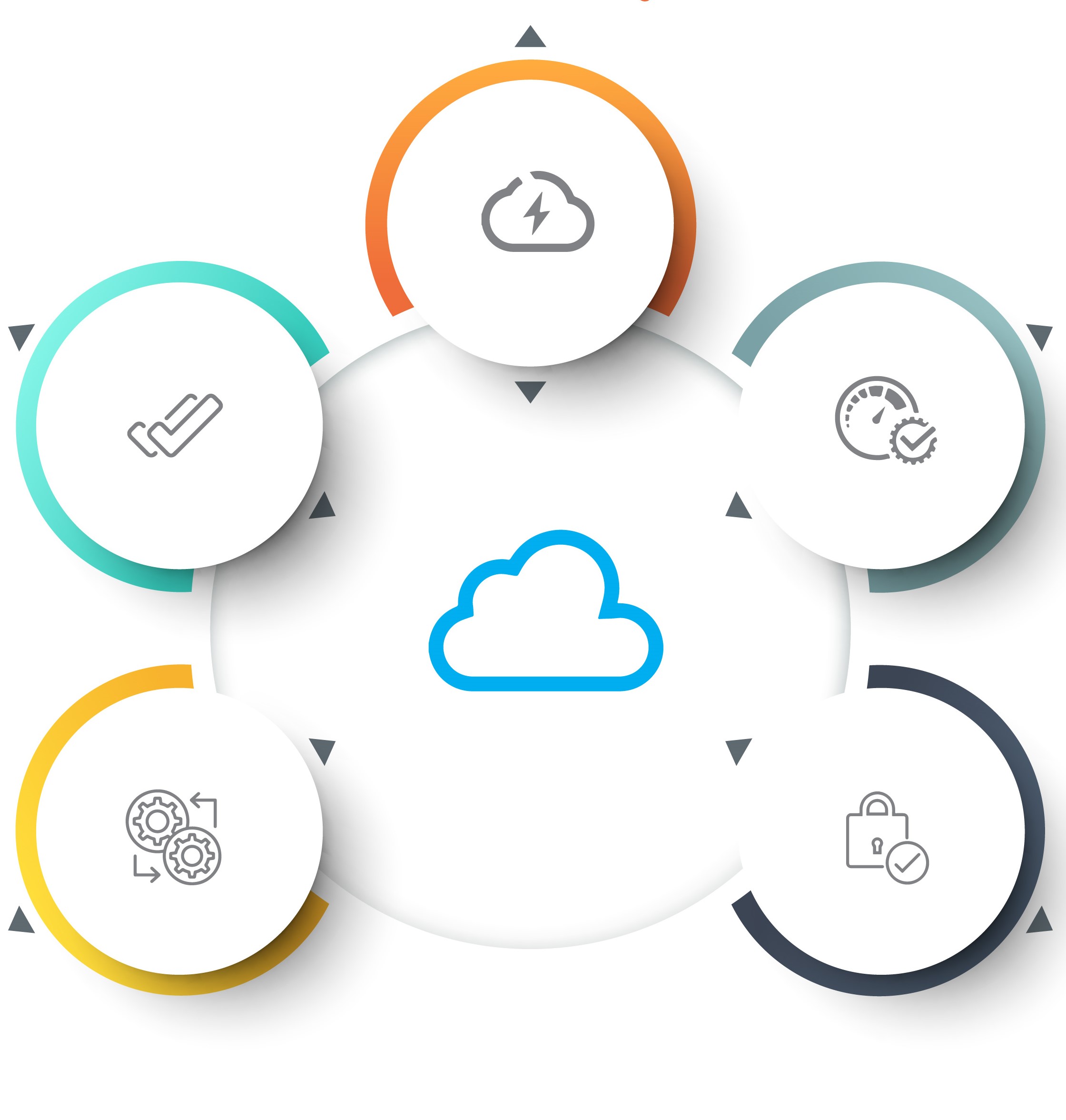 Working with AWS, Google Cloud and Microsoft Azure means interoperability is important but difficult. We’re going to go FAR before we go FAIR - Findable, Accessible, Interoperable and Reusable